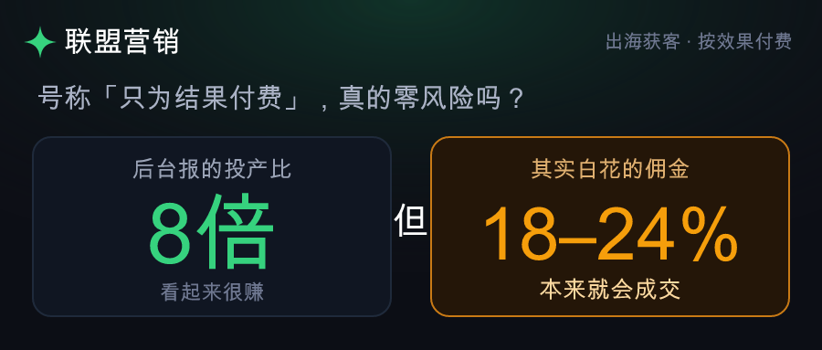 联盟营销出海：号称只为结果付费，18%的佣金其实白花了