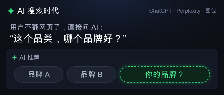 AI搜索优化（GEO）：六成消费者照着AI推荐下单，出海品牌别再只盯Google排名
