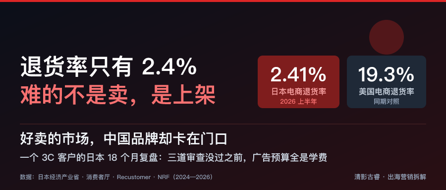 日本市场出海案例解析:退货率2.4%,先砸广告的品牌都在交学费