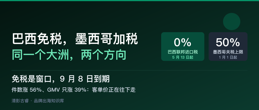拉美市场出海解析:巴西刚把20%进口税砍到零,墨西哥反手加到50%