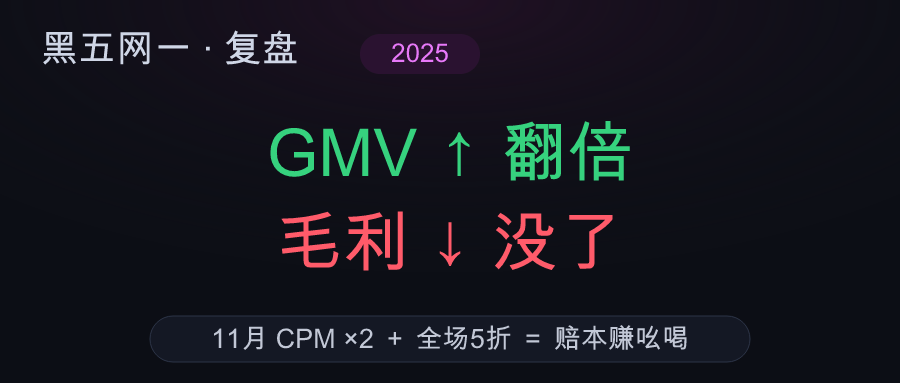 黑五网一营销：打折越狠越亏，旺季胜负手其实在7月就定了