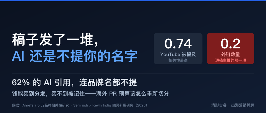 你花钱买的外链 AI 看都不看一眼，新时代外链还需要做吗？