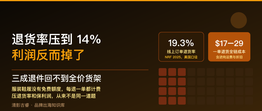 跨境电商退货率案例解析:从22%压到14%,利润反而掉了